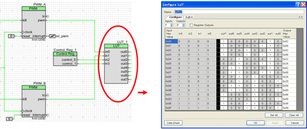 PSoC Creator schematic LUT implementation of PWM output control PSoC Creator schematic